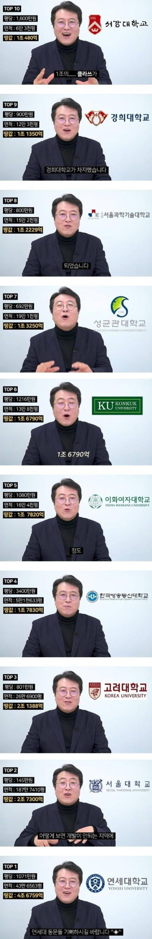 3 서울 소재 대학 땅값 순위.jpg
